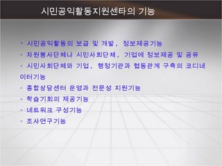 시민공익활동지원센타의 기능 ◦  시민공익활동의 보급 및 개발 ,  정보제공기능 ◦  자원봉사단체나 시민사회단체 ,  기업에 정보제공 및 공유 ◦  시민사회단체와 기업 ,  행정기관과 협동관계 구축의 코디네이터기능  ◦  종합상담센터 운영과 전문성 지원기능 ◦  학습기회의 제공기능  ◦  네트워크 구성기능  ◦  조사연구기능   