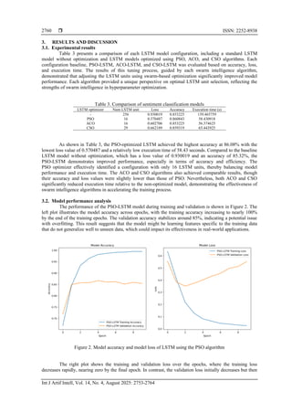  ISSN: 2252-8938
Int J Artif Intell, Vol. 14, No. 4, August 2025: 2753-2764
2760
3. RESULTS AND DISCUSSION
3.1. Experimental results
Table 3 presents a comparison of each LSTM model configuration, including a standard LSTM
model without optimization and LSTM models optimized using PSO, ACO, and CSO algorithms. Each
configuration baseline, PSO-LSTM, ACO-LSTM, and CSO-LSTM was evaluated based on accuracy, loss,
and execution time. The results of this tuning process, guided by each swarm intelligence algorithm,
demonstrated that adjusting the LSTM units using swarm-based optimization significantly improved model
performance. Each algorithm provided a unique perspective on optimal LSTM unit selection, reflecting the
strengths of swarm intelligence in hyperparameter optimization.
Table 3. Comparison of sentiment classification models
LSTM optimizer Num LSTM unit Loss Accuracy Execution time (s)
- 256 0.930019 0.853225 139.465759
PSO 16 0.570487 0.860843 58.430918
ACO 16 0.602706 0.853225 56.374625
CSO 29 0.662189 0.859319 65.443925
As shown in Table 3, the PSO-optimized LSTM achieved the highest accuracy at 86.08% with the
lowest loss value of 0.570487 and a relatively low execution time of 58.43 seconds. Compared to the baseline
LSTM model without optimization, which has a loss value of 0.930019 and an accuracy of 85.32%, the
PSO-LSTM demonstrates improved performance, especially in terms of accuracy and efficiency. The
PSO optimizer effectively identified a configuration with only 16 LSTM units, thereby balancing model
performance and execution time. The ACO and CSO algorithms also achieved comparable results, though
their accuracy and loss values were slightly lower than those of PSO. Nevertheless, both ACO and CSO
significantly reduced execution time relative to the non-optimized model, demonstrating the effectiveness of
swarm intelligence algorithms in accelerating the training process.
3.2. Model performance analysis
The performance of the PSO-LSTM model during training and validation is shown in Figure 2. The
left plot illustrates the model accuracy across epochs, with the training accuracy increasing to nearly 100%
by the end of the training epochs. The validation accuracy stabilizes around 85%, indicating a potential issue
with overfitting. This result suggests that the model might be learning features specific to the training data
that do not generalize well to unseen data, which could impact its effectiveness in real-world applications.
Figure 2. Model accuracy and model loss of LSTM using the PSO algorithm
The right plot shows the training and validation loss over the epochs, where the training loss
decreases rapidly, nearing zero by the final epoch. In contrast, the validation loss initially decreases but then
 