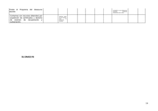 Existe el Programa del desayuno
escolar.
Considerar en los desayunos
escolares productos
alimenticios de la zona.
Contamos con recursos obtenidos por
expedición de certificados y derecho
de examen de recuperación y
subsanación.
Destinar parte
de los recursos
para la
promoción
turística.
D) CRUCE FO
14
 
