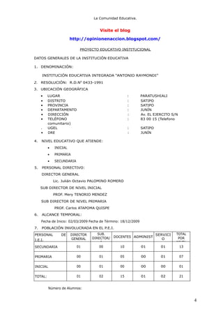 La Comunidad Educativa.
Visite el blog
http://opinionenaccion.blogspot.com/
PROYECTO EDUCATIVO INSTITUCIONAL
DATOS GENERALES DE LA INSTITUCIÓN EDUCATIVA
1. DENOMINACIÓN:
INSTITUCIÓN EDUCATIVA INTEGRADA “ANTONIO RAYMONDI”
2. RESOLUCIÓN: R.D.N0
0433-1991
3. UBICACIÓN GEOGRÁFICA
• LUGAR : PARATUSHIALI
• DISTRITO : SATIPO
• PROVINCIA : SATIPO
• DEPARTAMENTO : JUNÍN
• DIRECCIÓN : Av. EL EJERCITO S/N
• TELÉFONO : 83 00 15 (Telefono
comunitario)
. UGEL : SATIPO
• DRE : JUNÍN
4. NIVEL EDUCATIVO QUE ATIENDE:
• INICIAL
• PRIMARIA
• SECUNDARIA
5. PERSONAL DIRECTIVO:
DIRECTOR GENERAL
Lic. Julián Octavio PALOMINO ROMERO
SUB DIRECTOR DE NIVEL INICIAL
PROF. Mery TENORIO MENDEZ
SUB DIRECTOR DE NIVEL PRIMARIA
PROF. Carlos ATAPOMA QUISPE
6. ALCANCE TEMPORAL:
Fecha de Inicio: 02/03/2009 Fecha de Término: 18/12/2009
7. POBLACIÓN INVOLUCRADA EN EL P.E.I.
PERSONAL DE
I.E.I.
DIRECTOR
GENERAL
SUB.
DIRECTOR/
A
DOCENTES ADMINIST
SERVICI
O
TOTAL
POR
NIVEL
SECUNDARIA 01 00 10 01 01 13
PRIMARIA 00 01 05 00 01 07
INICIAL 00 01 00 00 00 01
TOTAL: 01 02 15 01 02 21
Número de Alumnos:
4
 