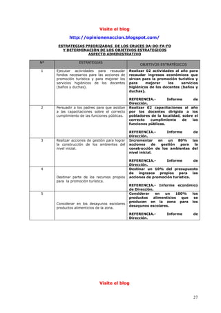 Visite el blog
http://opinionenaccion.blogspot.com/
ESTRATEGIAS PRIORIZADAS DE LOS CRUCES DA-DO-FA-FO
Y DETERMINACIÓN DE LOS OBJETIVOS ESTRATEGICOS
ASPECTO ADMINISTRATIVO
Nº ESTRATEGIAS
OBJETIVOS ESTRATÉGICOS
1 Ejecutar actividades para recaudar
fondos necesarios para las acciones de
promoción turística y para mejorar los
servicios higiénicos de los docentes
(baños y duchas).
Realizar 02 actividades al año para
recaudar ingresos económicos que
sirvan para la promoción turística y
para mejorar los servicios
higiénicos de los docentes (baños y
duchas).
REFERENCIA.- Informe de
Dirección.
2 Persuadir a los padres para que asistan
a las capacitaciones sobre el correcto
cumplimiento de las funciones públicas.
Realizar 02 capacitaciones al año
por los docentes dirigido a los
pobladores de la localidad, sobre el
correcto cumplimiento de las
funciones públicas.
REFERENCIA.- Informe de
Dirección.
3 Realizar acciones de gestión para lograr
la construcción de los ambientes del
nivel inicial.
Incrementar en un 80% las
acciones de gestión para la
construcción de los ambientes del
nivel inicial.
REFERENCIA.- Informe de
Dirección.
4
Destinar parte de los recursos propios
para la promoción turística.
Destinar un 10% del presupuesto
de ingresos propios para las
acciones de promoción turística.
REFERENCIA.- Informe económico
de Dirección.
5
Considerar en los desayunos escolares
productos alimenticios de la zona.
Considerar en un 100% los
productos alimenticios que se
producen en la zona para los
desayunos escolares.
REFERENCIA.- Informe de
Dirección.
Visite el blog
27
 