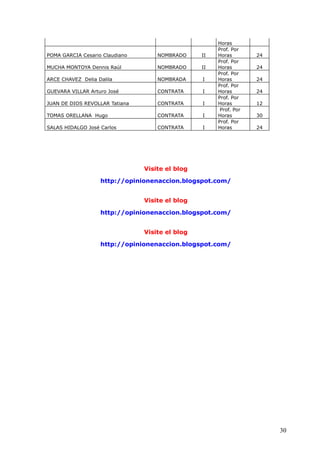 Horas
POMA GARCIA Cesario Claudiano NOMBRADO II
Prof. Por
Horas 24
MUCHA MONTOYA Dennis Raúl NOMBRADO II
Prof. Por
Horas 24
ARCE CHAVEZ Delia Dalila NOMBRADA I
Prof. Por
Horas 24
GUEVARA VILLAR Arturo José CONTRATA I
Prof. Por
Horas 24
JUAN DE DIOS REVOLLAR Tatiana CONTRATA I
Prof. Por
Horas 12
TOMAS ORELLANA Hugo CONTRATA I
Prof. Por
Horas 30
SALAS HIDALGO José Carlos CONTRATA I
Prof. Por
Horas 24
Visite el blog
http://opinionenaccion.blogspot.com/
Visite el blog
http://opinionenaccion.blogspot.com/
Visite el blog
http://opinionenaccion.blogspot.com/
30
 