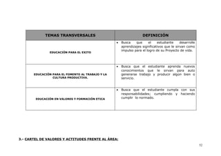 TEMAS TRANSVERSALES DEFINICIÓN
EDUCACIÓN PARA EL EXITO
• Busca que el estudiante desarrolle
aprendizajes significativos que le sirvan como
impulso para el logro de su Proyecto de vida.
EDUCACIÓN PARA EL FOMENTO AL TRABAJO Y LA
CULTURA PRODUCTIVA.
• Busca que el estudiante aprenda nuevos
conocimientos que le sirvan para auto
generarse trabajo y producir algún bien o
servicio.
EDUCACIÓN EN VALORES Y FORMACIÓN ETICA
• Busca que el estudiante cumpla con sus
responsabilidades; cumpliendo y haciendo
cumplir lo normado.
3.- CARTEL DE VALORES Y ACTITUDES FRENTE AL ÁREA:
52
 