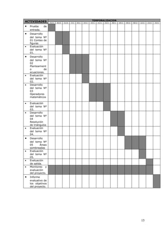 ACTIVIDADES TEMPORALIZACION
25/10 30/10 31/10 7/11 8/11 14/11 15/11 21/11 22/11 28/11 29/11 05/12 06/12 12/12 13/12 15/12
• Prueba de
entrada.
• Desarrollo
del tema Nº
01 Conteo de
figuras
• Evaluación
del tema Nº
01.
• Desarrollo
del tema Nº
02
Planteamient
o de
ecuaciones.
• Evaluación
del tema Nº
02.
• Desarrollo
del tema Nº
03
Operadores
matemáticos
.
• Evaluación
del tema Nº
03.
• Desarrollo
del tema Nº
04
Resolución
de triángulos
• Evaluación
del tema Nº
04.
• Desarrollo
del tema Nº
05 Áreas
sombreadas
• Evaluación
del tema Nº
05.
• Evaluación
de salida.
• Monitoreo y
evaluación
del proyecto.
• Informe
evaluativo de
los objetivos
del proyecto.
15
 