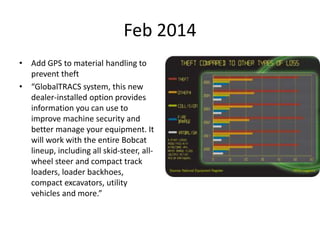 Feb 2014
• Add GPS to material handling to
prevent theft
• “GlobalTRACS system, this new
dealer-installed option provides
information you can use to
improve machine security and
better manage your equipment. It
will work with the entire Bobcat
lineup, including all skid-steer, all-
wheel steer and compact track
loaders, loader backhoes,
compact excavators, utility
vehicles and more.”
 