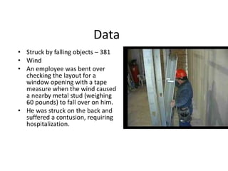 Data
• Struck by falling objects – 381
• Wind
• An employee was bent over
checking the layout for a
window opening with a tape
measure when the wind caused
a nearby metal stud (weighing
60 pounds) to fall over on him.
• He was struck on the back and
suffered a contusion, requiring
hospitalization.
 