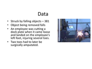 Data
• Struck by falling objects – 381
• Object being removed falls
• An employee was cutting a
dock plate when it came loose
and landed on the employee's
left foot, injuring several toes.
• Two toes had to later be
surgically amputated.
 