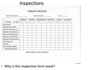 Inspections
• Why is this inspection form weak?
 