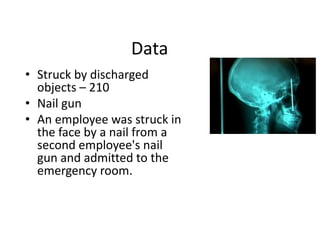 Data
• Struck by discharged
objects – 210
• Nail gun
• An employee was struck in
the face by a nail from a
second employee's nail
gun and admitted to the
emergency room.
 