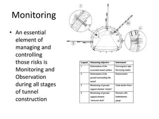 Monitoring
• An essential
element of
managing and
controlling
those risks is
Monitoring and
Observation
during all stages
of tunnel
construction
 