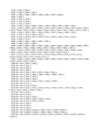 #258|, |{ 258a }{ 258b }|
   #260| - |{ 260a }{ 260b }{ 260c }|
   #300| - |{ 300a }{ 300b }{ 300c }{ 300d }{ 300e }{ 300f }{ 300g }|
   #306| - |{ 306a }|
   #307| - |{ 307a }{ 307b }|
   #310| - |{ 310a }{ 310b }|
   #321| - |{ 321a }{ 321b }|
   #340| - |{ 3403 }{ 340a }{ 340b }{ 340c }{ 340d }{ 340e }{ 340f }{ 340h }{ 340i }|
   #342| - |{ 342a }{ 342b }{ 342c }{ 342d }{ 342e }{ 342f }{ 342g }{ 342h }{ 342i }{ 342j }{ 342k }
{ 342l }{ 342m }{ 342n }{ 342o }{ 342p }{ 342q }{ 342r }{ 342s }{ 342t }{ 342u }{ 342v }{ 342w }|
   #343| - |{ 343a }{ 343b }{ 343c }{ 343d }{ 343e }{ 343f }{ 343g }{ 343h }{ 343i }|
   #351| - |{ 3513 }{ 351a }{ 351b }{ 351c }|
   #352| - |{ 352a }{ 352b }{ 352c }{ 352d }{ 352e }{ 352f }{ 352g }{ 352i }{ 352q }|
   #362| - |{ 362a }{ 351z }|
   #440| - |{ 440a }{ 440n }{ 440p }{ 440v }{ 440x }|.
   #490| - |{ 490a }{ 490v }{ 490x }|.
   #800| - |{ 800a }{ 800b }{ 800c }{ 800d }{ 800e }{ 800f }{ 800g }{ 800h }{ 800j }{ 800k }{ 800l }
{ 800m }{ 800n }{ 800o }{ 800p }{ 800q }{ 800r }{ 800s }{ 800t }{ 800u }{ 800v }|.
   #810| - |{ 810a }{ 810b }{ 810c }{ 810d }{ 810e }{ 810f }{ 810g }{ 810h }{ 810k }{ 810l }
{ 810m }{ 810n }{ 810o }{ 810p }{ 810r }{ 810s }{ 810t }{ 810u }{ 810v }|.
   #811| - |{ 811a }{ 811c }{ 811d }{ 811e }{ 811f }{ 811g }{ 811h }{ 811k }{ 811l }{ 811n }
{ 811p }{ 811q }{ 811s }{ 811t }{ 811u }{ 811v }|.
   #830| - |{ 830a }{ 830d }{ 830f }{ 830g }{ 830h }{ 830k }{ 830l }{ 830m }{ 830n }{ 830o }{ 830p
}{ 830r }{ 830s }{ 830t }{ 830v }|.
   #500|<br/><br/>|{ 5003 }{ 500a }|
   #501|<br/><br/>|{ 501a }|
   #502|<br/><br/>|{ 502a }|
   #504|<br/><br/>|{ 504a }|
   #505|<br/><br/>|{ 505a }{ 505t }{ 505r }{ 505g }{ 505u }|
   #506|<br/><br/>|{ 5063 }{ 506a }{ 506b }{ 506c }{ 506d }{ 506u }|
   #507|<br/><br/>|{ 507a }{ 507b }|
   #508|<br/><br/>|{ 508a }{ 508a }|
   #510|<br/><br/>|{ 5103 }{ 510a }{ 510x }{ 510c }{ 510b }|
   #511|<br/><br/>|{ 511a }|
   #513|<br/><br/>|{ 513a }{513b }|
   #514|<br/><br/>|{ 514z }{ 514a }{ 514b }{ 514c }{ 514d }{ 514e }{ 514f }{ 514g }{ 514h }
{ 514i }{ 514j }{ 514k }{ 514m }{ 514u }|
   #515|<br/><br/>|{ 515a }|
   #516|<br/><br/>|{ 516a }|
   #518|<br/><br/>|{ 5183 }{ 518a }|
   #520|<br/><br/>|{ 5203 }{ 520a }{ 520b }{ 520u }|
   #521|<br/><br/>|{ 5213 }{ 521a }{ 521b }|
   #522|<br/><br/>|{ 522a }|
   #524|<br/><br/>|{ 524a }|
   #525|<br/><br/>|{ 525a }|
   #526|<br/><br/>|{n510i }{n510a }{ 510b }{ 510c }{ 510d }{n510x }|
   #530|<br/><br/>|{n5063 }{n506a }{ 506b }{ 506c }{ 506d }{n506u }|
   #533|<br/><br/>|{n5333 }{n533a }{n533b }{n533c }{n533d }{n533e }{n533f }{n533m }
{n533n }|
 