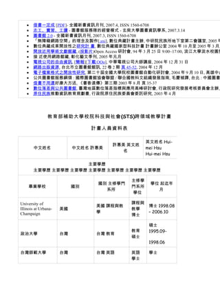 •   借書一定成 [PDF]- 全國新書資訊月刊, 2007.4, ISSN 1560-6708
   •   志工、實習、工讀 - 圖書館服務隊的經營模式 - 玄奘大學圖書資訊學系, 2007.3.14
   •   圖書館 2.0 - 全國新書資訊月刊, 2007.3, ISSN 1560-6708
   •   「無障礙網路空間」的理念及製作[.sxi], 數位典藏計畫主辦, 中研院民族所地下室第二會議室, 2005 年
   •   數位典藏成果開放性之研究計 畫, 數位典藏國家型科技計畫 計畫辦公室 2004 年 10 月至 2005 年 3 月,
   •   開放近用學術文獻館藏, (投影片)Open Access 研討會, 94 年 3 月 25 日 9:00~17:00, 淡江大學淡水校園覺
   •   接 近使用網路館藏, 彰化藝文季刊, 2005 年元月
   •   電視公司的自由資訊, [簡報][下載 OOo], 中華電視公司大師講座, 2004 年 12 月 31 日
   •   網路出版資源, 台北市立圖書館館訊, 22 卷 2 期 頁 45-52, 2004 年 12 月
   •   電子檔案格式之開放性研究, 第二十屆全國大學院校圖書館自動化研討會, 2004 年 9 月 10 日, 高雄中山
   •   公共圖書館服務綱領 : 國際圖書館協會聯盟 / 聯合國教枓文組織發展指南, 毛慶禎譯, 台北 : 中國圖書
   •   借書不用還好康大方送, 《書香遠傳》第三期 2003 年 8 月 頁 35-37
   •   數位落差與公共圖書館, 臺灣地區數位落差指標與應用高峰研討會, 行政院研究發展考核委員會主辦,
   •   原住民族推動資訊教育規劃書, 行政院原住民族委員會委託研究, 2003 年 4 月




                教育部補助大學校院科技與社會(STS)跨領域教學計畫

                                計畫人員資料表

                                                 英文姓名 Hui-
                                      許惠美 英文姓
       中文姓名                中文姓名 許惠美              mei Hsu
                                         名
                                                 Hui-mei Hsu

                      主要學歷
       主要學歷 主要學歷 主要學歷 主要學歷 主要學歷 主要學歷 主要學歷

                                           主修學
                                 國別 主修學門           學位 起迄年
    畢業學校                   國別              門系所
                                   系所                月
                                           學位

University of                              課程與
                                 美國 課程與教          博士 1998.08
Illinois at Urbana-   美國                   教學
Champaign                        學                – 2006.10
                                           博士

                                                  碩士
                                           教育     1995.09-
政治大學                  台灣         台灣 教育
                                           碩士
                                                  1998.06

台灣師範大學                台灣         台灣 英語     英語     學士
                                           學士
 