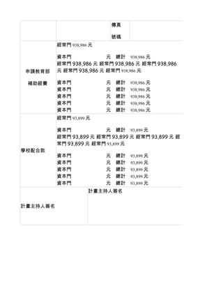 傳真

                           號碼
          經常門 938,986 元

          資本門　　　　　　　元　總計　938,986 元
          經常門 938,986 元 經常門 938,986 元 經常門 938,986
申請教育部     元 經常門 938,986 元 經常門 938,986 元

 補助經費     資本門　　　　　　　元　總計　938,986 元
          資本門　　　　　　　元　總計　938,986 元
          資本門　　　　　　　元　總計　938,986 元
          資本門　　　　　　　元　總計　938,986 元
          資本門　　　　　　　元　總計　938,986 元
          經常門 93,899 元

          資本門　　　　　　　元　總計　93,899 元
          經常門 93,899 元 經常門 93,899 元 經常門 93,899 元 經
          常門 93,899 元 經常門 93,899 元
學校配合款
          資本門　　　　　　　元　總計　93,899 元
          資本門　　　　　　　元　總計　93,899 元
          資本門　　　　　　　元　總計　93,899 元
          資本門　　　　　　　元　總計　93,899 元
          資本門　　　　　　　元　總計　93,899 元
                     計畫主持人簽名


計畫主持人簽名
 