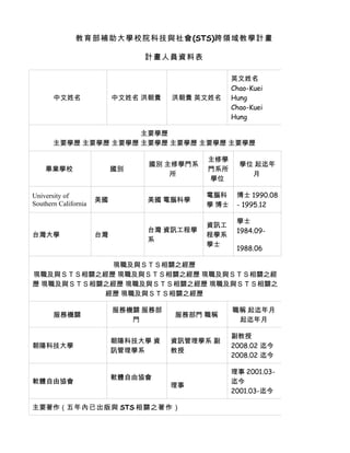教育部補助大學校院科技與社會(STS)跨領域教學計畫

                                計畫人員資料表

                                                   英文姓名
                                                   Chao-Kuei
       中文姓名                中文姓名 洪朝貴   洪朝貴 英文姓名     Hung
                                                   Chao-Kuei
                                                   Hung

                      主要學歷
       主要學歷 主要學歷 主要學歷 主要學歷 主要學歷 主要學歷 主要學歷

                                            主修學
                                 國別 主修學門系            學位 起迄年
    畢業學校                   國別               門系所
                                     所                 月
                                            學位

University of                               電腦科     博士 1990.08
                      美國        美國 電腦科學
Southern California                         學 博士    - 1995.12

                                                    學士
                                            資訊工
                                台灣 資訊工程學            1984.09-
台灣大學                  台灣                    程學系
                                系
                                            學士
                                                    1988.06

             現職及與ＳＴＳ相關之經歷
現職及與ＳＴＳ相關之經歷 現職及與ＳＴＳ相關之經歷 現職及與ＳＴＳ相關之經
歷 現職及與ＳＴＳ相關之經歷 現職及與ＳＴＳ相關之經歷 現職及與ＳＴＳ相關之
           經歷 現職及與ＳＴＳ相關之經歷

                           服務機關 服務部                職稱 起迄年月
       服務機關                           服務部門 職稱
                              門                     起迄年月

                                                   副教授
                           朝陽科技大學 資   資訊管理學系 副
朝陽科技大學                                             2008.02 迄今
                           訊管理學系      教授
                                                   2008.02 迄今

                                                   理事 2001.03-
                           軟體自由協會
軟體自由協會                                             迄今
                                      理事
                                                   2001.03-迄今

主要著作（五年內已出版與 STS 相關之著作）
 