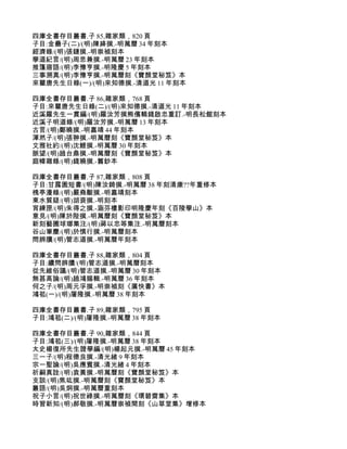 四庫全書存目叢書.子 85,雜家類，820 頁
子目:金罍子(二)/(明)陳絳撰.-明萬曆 34 年刻本
經濟錄/(明)張鏈撰.-明崇禎刻本
學道紀言/(明)周思兼撰.-明萬曆 23 年刻本
推篷寤語/(明)李豫亨撰.-明隆慶 5 年刻本
三事溯真/(明)李豫亨撰.-明萬曆刻《寶顏堂秘笈》本
來瞿唐先生日錄(一)/(明)來知德撰.-清道光 11 年刻本

四庫全書存目叢書.子 86,雜家類，768 頁
子目:來瞿唐先生日錄(二)/(明)來知德撰.-清道光 11 年刻本
近溪羅先生一貫編/(明)羅汝芳撰熊儐輯錢啟忠重訂.-明長松館刻本
近溪子明道錄/(明)羅汝芳撰.-明萬曆 13 年刻本
古言/(明)鄭曉撰.-明嘉靖 44 年刻本
渾然子/(明)張翀撰.-明萬曆刻《寶顏堂秘笈》本
文雅社約/(明)沈鯉撰.-明萬曆 30 年刻本
脈望/(明)趙台鼎撰.-明萬曆刻《寶顏堂秘笈》本
庭幃雜錄/(明)錢曉撰.-舊鈔本

四庫全書存目叢書.子 87,雜家類，808 頁
子目:甘露園短書/(明)陳汝錡撰.-明萬曆 38 年刻清康??年重修本
槐亭漫錄/(明)嚴堯黻撰.-明嘉靖刻本
東水質疑/(明)胡袞撰.-明刻本
宵練匣/(明)朱得之撰.-涵芬樓影印明隆慶年刻《百陵學山》本
意見/(明)陳於陛撰.-明萬曆刻《寶顏堂秘笈》本
新刻藝圃球瑯集注/(明)蔣以忠等集注.-明萬曆刻本
谷山筆麈/(明)於慎行撰.-明萬曆刻本
問辨牘/(明)管志道撰.-明萬曆年刻本

四庫全書存目叢書.子 88,雜家類，804 頁
子目:續問辨牘/(明)管志道撰.-明萬曆刻本
從先維俗議/(明)管志道撰.-明萬曆 30 年刻本
無甚高論/(明)趙鴻賜輯.-明萬曆 36 年刻本
何之子/(明)周元孚撰.-明崇禎刻《廣快書》本
鴻苞(一)/(明)屠隆撰.-明萬曆 38 年刻本

四庫全書存目叢書.子 89,雜家類，795 頁
子目:鴻苞(二)/(明)屠隆撰.-明萬曆 38 年刻本

四庫全書存目叢書.子 90,雜家類，844 頁
子目:鴻苞(三)/(明)屠隆撰.-明萬曆 38 年刻本
太史楊復所先生證學編/(明)楊起元撰.-明萬曆 45 年刻本
三一子/(明)程德良撰.-清光緒 9 年刻本
宗一聖論/(明)吳應賓撰.-清光緒 4 年刻本
祈嗣真詮/(明)袁黃撰.-明萬曆刻《寶顏堂秘笈》本
支談/(明)焦竑撰.-明萬曆刻《寶顏堂秘笈》本
叢語/(明)吳炯撰.-明萬曆重刻本
祝子小言/(明)祝世祿撰.-明萬曆刻《環碧齋集》本
時習新知/(明)郝敬撰.-明萬曆崇禎間刻《山草堂集》增修本
 