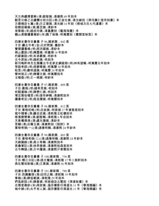 天方典禮擇要解/(清)劉智撰.-清康熙 49 年刻本
懿言日錄乙丑禮闈分校日記/(清)王喆生撰.-清光緒刻《津河廣仁堂所刻書》本
方齋補莊七篇/(清)方正瑗撰.-清光緒 14 年刻《桐城方氏七代遺書》本
容膝居雜錄/(清)葛芝撰.-清鈔本
肯綮錄/(宋)趙叔向撰.-清嘉慶刻《藝海珠塵》本
鶴山渠陽讀書雜鈔/(宋)魏了翁撰.-明萬曆刻《寶顏堂秘笈》本

四庫全書存目叢書.子 96,雜家類，842 頁
子目:續古今考/(金)元好問撰.-舊鈔本
箐齋讀書錄/(明)周洪謨撰.-清鈔本
兩山墨談/(明)陳霆撰.-明嘉靖 18 年刻本
灼薪劇談/(明)朱承爵撰.-明鈔本
古今原始/(明)趙釴撰.-明刻本
新刊晦軒林先生類纂古今名家史綱疑辯/(明)林有望輯.-明萬曆元年刻本
常談考誤/(明)周夢暘撰.-明萬曆 30 年刻本
秕言/(明)鄭明選撰.-明萬曆 24 年刻本
學林就正/(明)陳耀文撰.-明萬曆刻本
玉唾壺/(明)王一槐撰.-明鈔本

四庫全書存目叢書.子 97,雜家類，889 頁
子目:戲瑕/(明)錢希言撰.-明刻本
析酲漫錄/(明)陳懋仁撰.-明刻本
增定雅俗稽言/(明)張存紳輯.-清康熙刻本
讀書考定/(明)程良孺撰.-明萬曆刻本

四庫全書存目叢書.子 98,雜家類，812 頁
子目:事物初略/(明)呂毖撰.-明崇禎 17 年資敬堂刻本
菰中隨筆/(清)顧炎武撰.-清乾隆玉虹樓刻本
修潔齋閒筆/(清)劉堅輯.-清乾隆 6 年自刻本
天香樓偶得/(清)虞兆漋撰.-清鈔本
言鯖/(清)呂種玉撰.-清康熙刻《說鈴》本
事物考辯(一)/(清)週像明輯.-清康熙 24 年鈔本

四庫全書存目叢書.子 99,雜家類，803 頁
子目:事物考辯(二)/(清)週像明輯.-清康熙 24 年鈔本
天祿識餘/(清)高士奇輯.-清康熙刻本
畏壘筆記/(清)徐昂發撰.-清康熙桂森堂刻本
古今釋疑/(清)方中履撰.-清康熙汗青閣刻本

四庫全書存目叢書.子 100,雜家類，736 頁
子目:螺江日記/(清)張文檒撰.-清乾隆 17 年二銘軒刻本
燕在閣知新錄/(清)王棠撰.-清康熙 56 年刻本

四庫全書存目叢書.子 101,雜家類，780 頁
子目:西圃叢辯/(清)田同之輯.-清乾隆 19 年刻本
掌錄/(清)陳祖範撰.-清乾隆 29 年刻本
捫虱新話/(宋)陳善撰.-明崇禎汲古閣刻《津逮秘書》本
志雅堂雜鈔/(宋)周密撰.-涵芬樓影印清道光 11 年《學海類編》本
袖中錦/(宋)太平老人撰.-涵芬樓影印清道光 11 年《學海類編》本
 