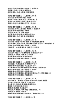 留青日札/(明)田藝蘅撰.-明萬曆 37 年重刻本
天都載/(明)馬大壯撰.-明萬曆刻本
梅花渡異林/(明)支允堅撰.-明崇禎刻本

四庫全書存目叢書.子 106,雜家類，770 頁
子目:宙合編/(明)林兆珂撰.-明刻本
牖景錄/(明)徐三重撰.-明刻《樗亭全集》本
鴻洲先生家則野志/(明)徐三重撰.-清鈔本
湧幢小品/(明)朱國禎輯.-明天啟 2 年刻本

四庫全書存目叢書.子 107,雜家類，752 頁
子目:俟後編/(明)王敬臣撰.-清康熙 38 年重刻本
趙氏連城/(明)趙世顯撰.-明鈔本
說原/(明)穆希文撰.-明萬曆刻本
焦氏筆乘/(明)焦竑撰.-明萬曆 34 年刻本
鬱岡齋筆麈/(明)王肯堂撰.-明萬曆刻本

四庫全書存目叢書.子 108,雜家類，751 頁
子目:紫桃軒雜綴/(明)李日華撰.-明末刻清康熙重修本
瓶花齋雜錄/(明)袁宏道撰.-涵芬樓影印清道光 11 年《學海類編》本
文海披沙/(明)謝肇淛撰.-明萬曆 37 年刻本
西峰字說(一)/(明)曹學佺輯.-清順治 12 年刻本

四庫全書存目叢書.子 109,雜家類，745 頁
子目:西峰字說(二)/(明)曹學佺輯.-清順治 12 年刻本
射林/(明)朱克裕撰.-明嘉靖 23 年刻本
青溪暇筆/(明)姚福撰.-明來禽館鈔本
讀書雜錄/(明)胡震亨撰.-清康熙 18 年刻本

四庫全書存目叢書.子 110,雜家類，788 頁
子目:說儲/(明)陳禹謨撰.-明萬曆 37 年刻本
閱耕餘錄/(明)張所望撰.-明天啟元年刻本
類次書肆說鈴/(明)葉秉敬撰(明)閔元衢類次.-明萬曆刻本
蓬窗日錄/(明)陳全之撰.-明嘉靖 44 年刻本
歐餘漫錄/(明)閔元衢撰.-明萬曆刻本
秋涇筆乘/(明)宋鳳翔撰.-涵芬樓影印道光 11 年《學海類編》本
燕居功課/(明)安世鳳撰.-明萬曆刻本

四庫全書存目叢書.子 111,雜家類，863 頁
子目:戒庵老人漫筆/(明)李詡撰.-清順治 5 年世德堂重刻本
認字測/(明)周宇撰.-明萬曆 39 年重刻本
黃玄龍先生小品/(明)黃奐撰.-清康熙刻本
雪庵清史/(明)樂純撰.-明刻本
露書/(明)姚旅撰.-明天啟刻本
書蕉/(明)陳繼儒撰.-明萬曆刻《寶顏堂秘笈》本
枕譚/(明)陳繼儒撰.-明刻本
偃曝談餘/(明)陳繼儒撰.-明萬曆刻《寶顏堂秘笈》本

四庫全書存目叢書.子 112,雜家類 874 頁
 