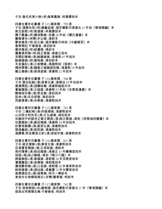 子目:詹氏性理小辨/(明)詹景鳳撰.-明萬曆刻本

四庫全書存目叢書.子 113,雜家類，795 頁
子目:澹齋內言/(明)楊繼益撰.-涵芬樓影印清道光 11 年刻《學海類編》本
焦氏說楛/(明)焦週撰.-明萬曆刻本
譚子雕蟲/(明)譚貞默撰.-民國 24 年刻《譚氏遺書》本
蘭葉筆存/(明釋)本以撰.-清鈔本
蒙泉雜言/(明)岳正撰.-涵芬樓影印明刻《今獻匯言》本
春寒閒記/不著撰者.-清初鈔本
棗林雜俎/(明)談遷撰.-清鈔本
讀書偶然錄/(明)程正揆撰.-清雍正刻本
見聞記憶錄/(清)餘國楨撰.-清康熙 47 年刻本
餘庵雜錄/(明)陳恂撰.-清初鈔本
冬夜箋記/(清)王崇簡撰.-清康熙刻《說鈴》本
樗林閒筆/(清)魏裔介撰魏荔彤輯.-清康熙 19 年刻本
雕丘雜錄/(清)梁清遠撰.-清康熙 21 年刻本

四庫全書存目叢書.子 114,雜家類，760 頁
子目:雲谷臥餘/(清)張習孔撰.-清順治 18 年自刻本
蒿庵閒話/(清)張爾岐輯.-清康熙磁版印本
暑窗臆說/(清)王鉞撰.-清康熙 53 年刻《世德堂遺書》本
聽潮居存業/(清)原良撰.-清初刻本
匡林/(清)毛先舒撰.-清初刻本
筠廊偶筆/(清)宋犖撰.-清康熙刻本

四庫全書存目叢書.子 115,雜家類，781 頁
子目:二樓紀略/(清)佟賦偉撰.-清康熙刻本
山志附大明世系/(清)王弘撰撰.-清初刻本
尚論持平析疑待正事文標異/(清)陸次雲撰.-清刻《芙蓉城四種書》本
在園雜誌/(清)劉廷璣撰.-清康熙 54 年自刻本
妙貫堂餘譚/(清)裘君弘撰.-清康熙刻本
蓉槎蠡說/(清)程哲撰.-清康熙刻本
道驛集:附良貴堂文鈔/(清)張祖年撰.-清康熙刻本

四庫全書存目叢書.子 116,雜家類，811 頁
子目:經史慧解/(清)蔡含生撰.-清康熙刻本
后海書堂雜錄/(清)王孝詠撰.-清鈔本
南村隨筆/(清)陸廷燦撰.-清雍正 13 年壽椿堂刻本
枝語/(清)孫之騄撰.-清刻《晴川八識》本
諤崖脞說/(清)章楹撰.-清乾隆 36 年浣雪堂刻本
書隱叢說/(清)袁棟撰.-清乾隆刻本
瀟湘聽雨錄/(清)江昱撰.-清乾隆 28 年春草軒刻本
鈍根雜著/(清)週池撰.-清嘉慶 23 年光霽堂刻本
感應類從志/(晉)張華撰.-明天一閣鈔本
東坡先生物類相感志/(宋釋)贊寧撰.-明鈔本

四庫全書存目叢書.子 117,雜家類，743 頁
子目:格物粗談/(宋)蘇軾撰.-涵芬樓影印清道光 11 年《學海類編》本
居家必用事類全集/不著撰者.-明刻本
 