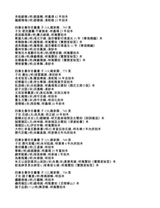 多能鄙事/(明)劉基輯.-明嘉靖 42 年刻本
鐵網珊瑚/(明)都穆撰.-清乾隆 23 年刻本

四庫全書存目叢書.子 118,雜家類，793 頁
子目:便民圖纂/不著撰者.-明嘉靖 23 年刻本
晁採館清課/(明)費元祿撰.-明萬曆刻本
蕉窗九錄/(明)項元汴撰.-涵芬樓影印清道光 11 年《學海類編》本
考槃餘事/(明)屠隆撰.-明萬曆刻《寶顏堂秘笈》本
遊具雅編/(明)屠隆撰.-涵芬樓影印清道光 11 年《學海類編》
墨林快事/(明)安世鳳撰.-清鈔本
華夷花木鳥獸珍玩考/(明)慎懋官輯.-明萬曆刻本
妮古錄/(明)陳繼儒撰.-明萬曆刻《寶顏堂秘笈》本
岩棲幽事/(明)陳繼儒撰.-明萬曆刻《寶顏堂秘笈》本
博物要覽/(明)谷泰輯.-清鈔本

四庫全書存目叢書.子 119,雜家類，775 頁
子目:廣社/(明)張雲龍撰.-清初鈔本
老老恆言/(清)曹庭棟撰.-清乾隆 38 年自刻本
初學藝引/(清)李仕學撰.-清乾隆漱芳居刻本
臥遊錄/(宋)呂祖謙撰.-明嘉靖夷白齋刻《顏氏文房小說》本
經子法語/(宋)洪邁輯.-清鈔本
文苑英華纂要/(宋)高似孫輯.-宋刻元修本
養生雜類/(宋)周守忠撰.-明刻本
養生月覽/(宋)周守忠輯.-明成化刻本
澄懷錄/(宋)周密輯.-明嘉靖 26 年鈔本

四庫全書存目叢書.子 120,雜家類，745 頁
子目:忍經/(元)吳亮撰.-明正統 10 年刻本
龍輔女紅余志/(元)龍輔撰.-明天啟崇禎間汲古閣刻《詩詞雜俎》本
誠齋雜記/(元)林坤撰.-明崇禎汲古閣刻《津逮秘書》本
瑯嬛記/(元)伊世珍輯.-明萬曆刻本
大明仁孝皇后勸善書/(明)仁孝皇后徐氏撰.-明永樂 5 年內府刻本
歷代臣鑑/(明)朱瞻基撰.-明宣德元年內府刻本

四庫全書存目叢書.子 121,雜家類，749 頁
子目:歷代君鑑/(明)朱祁鈺撰.-明景泰 4 年內府刻本
景仰撮書/(明)王達撰.-明刻本
學範/(明)趙撝謙撰.-明嘉靖 25 年重刻本
綱常懿範/(明)周是修輯.-明崇禎 3 年刻本
為善陰騭/(明)朱棣撰.-明刻本
朱文公政訓真西山政訓/(宋)朱熹(宋)真德秀撰.-明萬曆刻《寶顏堂秘笈》本
飲食紳言男女紳言/( )皆春居士撰.-明萬曆刻《寶顏堂秘笈》本

四庫全書存目叢書.子 122,雜家類，750 頁
子目:諸子纂要/(明)黎堯卿輯.-明刻本
續觀感錄/(明)方鵬輯.-明刻本
禱雨雜記/(明)錢琦撰.-明隆慶刻《百陵學山》本
諸子品節(一)/(明)陳深輯.-明萬曆刻本
 