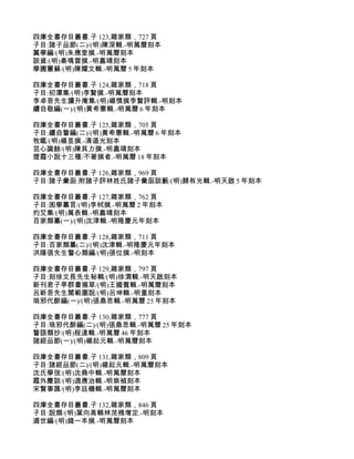 四庫全書存目叢書.子 123,雜家類，727 頁
子目:諸子品節(二)/(明)陳深輯.-明萬曆刻本
翼學編/(明)朱應奎撰.-明萬曆刻本
談資/(明)秦鳴雷撰.-明嘉靖刻本
學圃藼蘇/(明)陳耀文輯.-明萬曆 5 年刻本

四庫全書存目叢書.子 124,雜家類，718 頁
子目:初潭集/(明)李贄撰.-明萬曆刻本
李卓吾先生讀升庵集/(明)楊慎撰李贄評輯.-明刻本
續自敬編(一)/(明)黃希憲輯.-明萬曆 6 年刻本

四庫全書存目叢書.子 125,雜家類，705 頁
子目:續自警編(二)/(明)黃希憲輯.-明萬曆 6 年刻本
牧鑑/(明)楊昱撰.-清道光刻本
芸心識餘/(明)陳其力撰.-明嘉靖刻本
煙霞小說十三種/不著撰者.-明萬曆 18 年刻本

四庫全書存目叢書.子 126,雜家類，969 頁
子目:諸子彙函:附諸子評林姓氏諸子彙函談藪/(明)歸有光輯.-明天啟 5 年刻本

四庫全書存目叢書.子 127,雜家類，762 頁
子目:困學纂言/(明)李栻撰.-明萬曆 2 年刻本
灼艾集/(明)萬表輯.-明嘉靖刻本
百家類纂(一)/(明)沈津輯.-明隆慶元年刻本

四庫全書存目叢書.子 128,雜家類，711 頁
子目:百家類纂(二)/(明)沈津輯.-明隆慶元年刻本
洪陽張先生警心類編/(明)張位撰.-明刻本

四庫全書存目叢書.子 129,雜家類，797 頁
子目:刻徐文長先生秘輯/(明)徐渭輯.-明天啟刻本
新刊君子亭群書摘草/(明)王國賓輯.-明萬曆刻本
呂新吾先生閨範圖說/(明)呂坤輯.-明重刻本
琅邪代醉編(一)/(明)張鼎思輯.-明萬曆 25 年刻本

四庫全書存目叢書.子 130,雜家類，777 頁
子目:琅邪代醉編(二)/(明)張鼎思輯.-明萬曆 25 年刻本
警語類抄/(明)程達輯.-明萬曆 46 年刻本
諸經品節(一)/(明)楊起元輯.-明萬曆刻本

四庫全書存目叢書.子 131,雜家類，809 頁
子目:諸經品節(二)/(明)楊起元輯.-明萬曆刻本
沈氏學弢/(明)沈堯中輯.-明萬曆刻本
霞外麈談/(明)週應治輯.-明崇禎刻本
宋賢事匯/(明)李廷機輯.-明萬曆刻本

四庫全書存目叢書.子 132,雜家類，846 頁
子目:說類/(明)葉向高輯林茂槐增定.-明刻本
遁世編/(明)錢一本撰.-明萬曆刻本
 