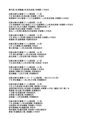 廉平錄/(明)傅履禮,(明)高為表輯.-明萬曆 16 年刻本

四庫全書存目叢書.子 133,雜家類，773 頁
子目:焦氏類林/(明)焦竑輯.-明萬曆 15 年刻本
新鍥翰林三狀元會選二十九子品匯釋評(一)/(明)焦竑等輯.-明萬曆 44 年刻本

四庫全書存目叢書.子 134,雜家類，789 頁
子目:新鍥翰林三狀元會選二十九子品匯釋評(二)/(明)焦竑等輯.-明萬曆 44 年刻本
田居乙記/(明)方大鎮撰.-明萬曆刻《寶顏堂秘笈》本
省括編/(明)姚文蔚輯.-明萬曆 35 年刻本
智品(一)/(明)樊玉衝撰(明)於倫增補.-明萬曆 42 年刻本

四庫全書存目叢書.子 135,雜家類，756 頁
子目:智品(二)/(明)樊玉衝撰(明)於倫增補.-明萬曆 42 年刻本
智囊補/(明)馮夢龍輯.-明積秀堂刻本

四庫全書存目叢書.子 136,雜家類，709 頁
子目:古今譚概/(明)馮夢龍輯.-明刻本
學古適用編(一)/(明)呂純如輯.-明崇禎刻本

四庫全書存目叢書.子 137,雜家類，840 頁
子目:學古適用編(二)/(明)呂純如輯.-明崇禎刻本
經史典奧(一)/(明)來斯行輯.-明崇禎 5 年刻本

四庫全書存目叢書.子 138,雜家類，837 頁
子目:經史典奧(二)/(明)來斯行輯.-明崇禎 5 年刻本

四庫全書存目叢書.子 139,雜家類，839 頁
子目:宗藩訓典/(明)馮柯輯.-明萬曆 30 年刻本
清寤齋心賞編/(明)王像晉輯.-明崇禎刻本
稗史彙編(一)/(明)王圻輯.-明萬曆刻本

四庫全書存目叢書.子 140～子 142,雜家類，3 冊(829819820 頁)
子目:稗史彙編(二～四)/(明)王圻輯.-明萬曆刻本

四庫全書存目叢書.子 143,雜家類，796 頁
子目:古今長者錄/(明)黃文炤輯.-清乾隆 8 年刻本
洹詞記事抄明良記/(明)崔銑,(明)楊儀撰.-明萬曆 34 年刻《藏說小萃十集》本
清賞錄/(明)包衡,(明)張翼輯.-明萬曆刻本
十可篇/(明)馬嘉松輯.-明崇禎刻本
舌華錄/(明)曹臣輯.-明萬曆刻本
益智編(一)/(明)孫能傳輯.-明萬曆刻本

四庫全書存目叢書.子 144,雜家類，715 頁
子目:益智編(二)/(明)孫能傳輯.-明萬曆刻本
法教佩珠/(明)林有麟輯.-明萬曆 42 年刻本
經世環應編/(明)錢繼登輯.-明刻本
愧林漫錄/(明)瞿式耜輯.-明崇禎 9 年耕石齋刻本
掌錄/(明)繡雲居士輯.-清嘉慶 20 年鈔本
 