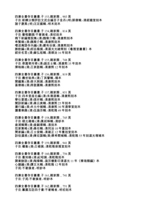 四庫全書存目叢書.子 153,雜家類，903 頁
子目:新鐫分類評註文武合編百子金丹/(明)郭偉輯.-清經國堂刻本
諸子褒異/(明)汪定國輯.-明末刻本

四庫全書存目叢書.子 154,雜家類，814 頁
子目:豐暇觀頤/不著撰者.-清初刻本
槐下新編雅說集/(清)魏裔介輯.-清康熙刻本
希賢錄/(清)魏裔介輯.-清康熙刻本
嗜退庵語存內編/(清)嚴有谷撰.-清康熙刻本
勝飲編/(清)郎廷極撰.-清道光光緒間刻《粵雅堂叢書》本
經世名言/(清)蘇弘祖輯.-清順治 16 年刻本

四庫全書存目叢書.子 155,雜家類，748 頁
子目:寄園寄所寄/(清)趙吉士輯.-清康熙 35 年刻本
擇執錄/(清)王家啟輯.-清康熙 12 年刻本

四庫全書存目叢書.子 156,雜家類，819 頁
子目:壽世秘典/(清)丁其譽輯.-稿本
聞鐘集/(清)勞大與撰.-清康熙刻本
畜德錄/(清)席啟圖輯.-清康熙刻本

四庫全書存目叢書.子 157,雜家類，851 頁
子目:四本堂座右編/(清)朱潮遠輯.-清康熙刻本
學仕要箴/(清)張圻輯.-清康熙刻本
閨訓新編/(清)秦云爽輯.-清康熙 25 年刻本
庸行編/(清)牟允中補輯.-清康熙 30 年澹寧堂刻本
讀書樂趣/(清)伍涵芬輯.-清乾隆 49 年刻本

四庫全書存目叢書.子 158,雜家類，745 頁
子目:硯北雜錄/(清)黃叔琳輯.-清鈔本
查浦輯聞/(清)查嗣瑮輯.-清刻本
范家集略/(清)秦坊輯.-清同治 10 年重刻本
閒家編/(清)王士俊輯.-清雍正 12 年養拙堂刻本
訓俗遺規/(清)陳宏謀輯(清)華希閎補輯.-清乾隆 55 年刻道光增補本

四庫全書存目叢書.子 159,雜家類，941 頁
子目:權衡/(清)王植撰.-清乾隆崇雅堂刻本

四庫全書存目叢書.子 160,雜家類，756 頁
子目:養知錄/(清)紀昭撰.-清乾隆刻本
課業餘談/(清)陶煒輯.-涵芬樓影印清道光 11 年《學海類編》本
心鏡編/(清)譚文光輯.-清乾隆 12 年刻本
子苑/不著撰者.-明鈔本

四庫全書存目叢書.子 161,雜家類，741 頁
子目:子苑/不著撰者.-明鈔本

四庫全書存目叢書.子 162,雜家類，751 頁
子目:纂圖互註四子書/不著輯者.-明初刻本
 