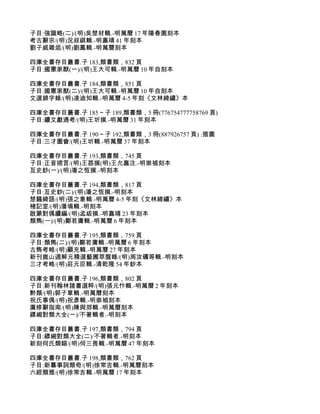 子目:強識略(二)/(明)吳楚材輯.-明萬曆 17 年陽春園刻本
考古辭宗/(明)況叔祺輯.-明嘉靖 41 年刻本
劉子威雜俎/(明)劉鳳輯.-明萬曆刻本

四庫全書存目叢書.子 183,類書類，832 頁
子目:國憲家猷(一)/(明)王大可輯.-明萬曆 10 年自刻本

四庫全書存目叢書.子 184,類書類，851 頁
子目:國憲家猷(二)/(明)王大可輯.-明萬曆 10 年自刻本
文選錦字錄/(明)凌迪知輯.-明萬曆 4-5 年刻《文林綺繡》本

四庫全書存目叢書.子 185～子 189,類書類，5 冊(776754777758769 頁)
子目:續文獻通考/(明)王圻撰.-明萬曆 31 年刻本

四庫全書存目叢書.子 190～子 192,類書類，3 冊(887926757 頁) :插圖
子目:三才圖會/(明)王圻輯.-明萬曆 37 年刻本

四庫全書存目叢書.子 193,類書類，745 頁
子目:正音捃言/(明)王荔撰(明)王允嘉注.-明崇禎刻本
亙史鈔(一)/(明)潘之恆撰.-明刻本

四庫全書存目叢書.子 194,類書類，817 頁
子目:亙史鈔(二)/(明)潘之恆撰.-明刻本
楚騷綺語/(明)張之象輯.-明萬曆 4-5 年刻《文林綺繡》本
楮記室/(明)潘塤輯.-明刻本
啟蒙對偶續編/(明)孟紱撰.-明嘉靖 23 年刻本
類雋(一)/(明)鄭若庸輯.-明萬曆 6 年刻本

四庫全書存目叢書.子 195,類書類，759 頁
子目:類雋(二)/(明)鄭若庸輯.-明萬曆 6 年刻本
古雋考略/(明)顧充輯.-明萬曆 27 年刻本
新刊崑山週解元精選藝圃萃盤錄/(明)周汝礪等輯.-明刻本
三才考略/(明)莊元臣輯.-清乾隆 54 年鈔本

四庫全書存目叢書.子 196,類書類，802 頁
子目:新刊翰林諸書選粹/(明)張元忭輯.-明萬曆 2 年刻本
黔類/(明)郭子章輯.-明萬曆刻本
祝氏事偶/(明)祝彥輯.-明崇禎刻本
廣修辭指南/(明)陳與郊輯.-明萬曆刻本
縹緗對類大全(一)/不著輯者.-明刻本

四庫全書存目叢書.子 197,類書類，794 頁
子目:縹緗對類大全(二)/不著輯者.-明刻本
新刻何氏類鎔/(明)何三畏輯.-明萬曆 47 年刻本

四庫全書存目叢書.子 198,類書類，762 頁
子目:新纂事詞類奇/(明)徐常吉輯.-明萬曆刻本
六經類雅/(明)徐常吉輯.-明萬曆 17 年刻本
 