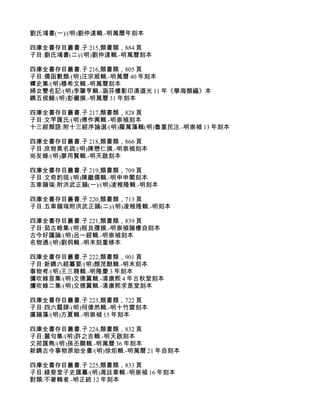 劉氏鴻書(一)/(明)劉仲達輯.-明萬曆年刻本

四庫全書存目叢書.子 215,類書類，884 頁
子目:劉氏鴻書(二)/(明)劉仲達輯.-明萬曆刻本

四庫全書存目叢書.子 216,類書類，805 頁
子目:儒函數類/(明)汪宗姬輯.-明萬曆 40 年刻本
蟫史集/(明)穆希文輯.-明萬曆刻本
婦女雙名記/(明)李肇亨輯.-涵芬樓影印清道光 11 年《學海類編》本
鐫五侯鯖/(明)彭儼撰.-明萬曆 31 年刻本

四庫全書存目叢書.子 217,類書類，828 頁
子目:文竽匯氏/(明)傅作興輯.-明崇禎刻本
十三經類語:附十三經序論選/(明)羅萬藻輯(明)魯重民注.-明崇禎 13 年刻本

四庫全書存目叢書.子 218,類書類，866 頁
子目:庶物異名疏/(明)陳懋仁撰.-明崇禎刻本
尚友錄/(明)廖用賢輯.-明天啟刻本

四庫全書存目叢書.子 219,類書類，709 頁
子目:文奇豹斑/(明)陳繼儒輯.-明申申閣刻本
五車韻瑞:附洪武正韻(一)/(明)凌稚隆輯.-明刻本

四庫全書存目叢書.子 220,類書類，713 頁
子目:五車韻瑞附洪武正韻(二)/(明)凌稚隆輯.-明刻本

四庫全書存目叢書.子 221,類書類，839 頁
子目:茹古略集/(明)程良孺撰.-明崇禎韻樓自刻本
古今好議論/(明)呂一經輯.-明崇禎刻本
名物通/(明)劉侗輯.-明末刻重修本

四庫全書存目叢書.子 222,類書類，901 頁
子目:新鐫六經纂要/(明)顏茂猷輯.-明末刻本
事物考/(明)王三聘輯.-明隆慶 3 年刻本
傭吹錄首集/(明)文德翼輯.-清康熙 4 年古秋堂刻本
傭吹錄二集/(明)文德翼輯.-清康熙求是堂刻本

四庫全書存目叢書.子 223,類書類，722 頁
子目:四六霞肆/(明)何偉然輯.-明十竹齋刻本
廣韻藻/(明)方夏輯.-明崇禎 15 年刻本

四庫全書存目叢書.子 224,類書類，832 頁
子目:麗句集/(明)許之吉輯.-明天啟刻本
文苑匯雋/(明)孫丕顯輯.-明萬曆 36 年刻本
新鐫古今事物原始全書/(明)徐炬輯.-明萬曆 21 年自刻本

四庫全書存目叢書.子 225,類書類，833 頁
子目:綠斐堂子史匯纂/(明)馮廷章輯.-明崇禎 16 年刻本
對類/不著輯者.-明正統 12 年刻本
 