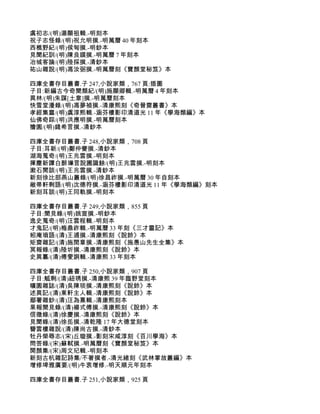 虞初志/(明)湯顯祖輯.-明刻本
祝子志怪錄/(明)祝允明撰.-明萬曆 40 年刻本
西樵野紀/(明)侯甸撰.-明鈔本
見聞紀訓/(明)陳良謨撰.-明萬曆 7 年刻本
冶城客論/(明)陸採撰.-清鈔本
祐山雜說/(明)馮汝弼撰.-明萬曆刻《寶顏堂秘笈》本

四庫全書存目叢書.子 247,小說家類，767 頁:插圖
子目:新編古今奇聞類紀/(明)施顯卿輯.-明萬曆 4 年刻本
異林/(明)朱謀[土韋]撰.-明萬曆刻本
快雪堂漫錄/(明)馮夢禎撰.-清康熙刻《奇晉齋叢書》本
孝經集靈/(明)虞淳熙輯.-涵芬樓影印清道光 11 年《學海類編》本
仙佛奇踪/(明)洪應明撰.-明萬曆刻本
獪園/(明)錢希言撰.-清鈔本

四庫全書存目叢書.子 248,小說家類，708 頁
子目:耳新/(明)鄭仲夔撰.-清鈔本
湖海蒐奇/(明)王兆雲撰.-明刻本
揮麈新譚白醉璅言說圃識餘/(明)王兆雲撰.-明刻本
漱石閒談/(明)王兆雲撰.-清鈔本
新刻徐比部燕山叢錄/(明)徐昌祚撰.-明萬曆 30 年自刻本
敝帚軒剩語/(明)沈德符撰.-涵芬樓影印清道光 11 年《學海類編》刻本
新刻耳談/(明)王同軌撰.-明刻本

四庫全書存目叢書.子 249,小說家類，855 頁
子目:聞見錄/(明)姚宣撰.-明鈔本
逸史蒐奇/(明)汪雲程輯.-明刻本
才鬼記/(明)梅鼎祚輯.-明萬曆 33 年刻《三才靈記》本
蚓庵瑣語/(清)王逋撰.-清康熙刻《說鈴》本
矩齋雜記/(清)施閏章撰.-清康熙刻《施愚山先生全集》本
冥報錄/(清)陸圻撰.-清康熙刻《說鈴》本
史異纂/(清)傅燮詷輯.-清康熙 33 年刻本

四庫全書存目叢書.子 250,小說家類，907 頁
子目:觚剩/(清)紐琇撰.-清康熙 39 年臨野堂刻本
曠園雜誌/(清)吳陳琰撰.-清康熙刻《說鈴》本
述異記/(清)東軒主人輯.-清康熙刻《說鈴》本
鄢署雜鈔/(清)汪為熹輯.-清康熙刻本
果報聞見錄/(清)楊式傅撰.-清康熙刻《說鈴》本
信徵錄/(清)徐慶撰.-清康熙刻《說鈴》本
見聞錄/(清)徐岳撰.-清乾隆 17 年大德堂刻本
簪雲樓雜說/(清)陳尚古撰.-清鈔本
牡丹榮辱志/(宋)丘璇撰.-影刻宋咸淳刻《百川學海》本
問答錄/(宋)蘇軾撰.-明萬曆刻《寶顏堂秘笈》本
開顏集/(宋)周文玘輯.-明刻本
新刻古杭雜記詩集/不著撰者.-清光緒刻《武林掌故叢編》本
增修埤雅廣要/(明)牛衷增修.-明天順元年刻本

四庫全書存目叢書.子 251,小說家類，925 頁
 