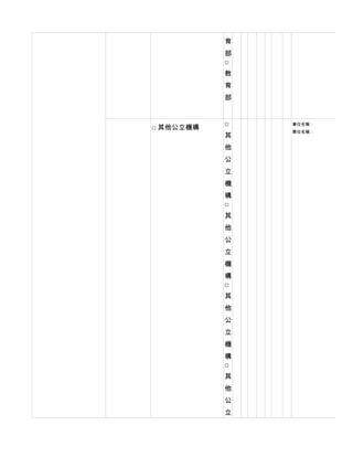 育
           部
           □
           教
           育
           部


           □   單位名稱：
□ 其他公立機構
               單位名稱：
           其
           他
           公
           立
           機
           構
           □
           其
           他
           公
           立
           機
           構
           □
           其
           他
           公
           立
           機
           構
           □
           其
           他
           公
           立
 
