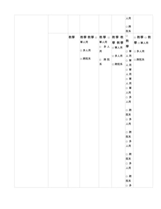 人用


                           □跨
                           院系
                           □
教學   教學 教學 □ 教 學 □ 教 學 教         □ 教學 □ 教
     單人用     單人用           教
                     學 教學      學 □ 單人用
             □   多 人 □ 單人用 學
     □ 多人用   用             □ 單 □ 多人用
                     □ 多人用 人 用
     □ 跨院系   □   跨院        □ 單 □ 跨院系
             系       □ 跨院系 人 用
                           □ 單
                           人用
                           □ 單
                           人用
                           □ 單
                           人用
                           □ 多
                           人用


                           □ 跨
                           院系
                           □ 多
                           人用


                           □ 跨
                           院系
                           □ 多
                           人用


                           □ 跨
                           院系
                           □ 多
                           人用


                           □ 跨
                           院系
                           □ 多
 