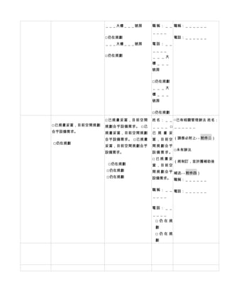＿＿＿大樓＿＿＿號房        職 稱 ： ＿ ＿ 職稱：＿＿＿＿＿＿
                                  ＿＿＿＿
                □仍在規劃                       電話：＿＿＿＿＿＿
                ＿＿＿大樓＿＿＿號房        電話：＿＿
                                  ＿＿＿＿
                □仍在規劃             ＿＿＿大
                                  樓＿＿＿
                                  號房


                                  □仍在規劃
                                  ＿＿＿大
                                  樓＿＿＿
                                  號房


                                  □仍在規劃
                □ 已規畫妥當，目前空間      姓 名 ： ＿ ＿ □已有相關管理辦法 姓名：
□已規畫妥當，目前空間規劃   規劃合乎設備需求。 □ 已     ＿＿＿＿    □ ＿＿＿＿＿＿
合乎設備需求。         規畫妥當，目前空間規劃       已 規 畫 妥
                合乎設備需求。   □ 已規畫   當 ， 目 前 空 （請務必附上- - 附件二）
□仍在規劃
                妥當，目前空間規劃合乎       間規劃合乎
                                            □未有辦法
                設備需求。             設備需求。
                                  □已規畫妥
                                            （將制訂，並於獲補助後
                 □仍在規劃            當，目前空
                □仍在規劃             間 規 劃 合 乎 補送- - 附件四）
                □仍在規劃             設備需求。 職稱：＿＿＿＿＿＿


                                  職 稱 ： ＿ ＿ 電話：＿＿＿＿＿＿
                                  ＿＿＿＿


                                  電話：＿＿
                                  ＿＿＿＿
                                   □仍在規
                                   劃
                                   □仍在規
                                   劃
 