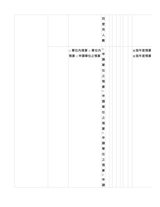 同
                使
                用
                人
                數

                □
□ 單位內預算 □ 單位內       ※指年度預算
                申
預算 □ 申請單位之預算        ※指年度預算
                請
                單
                位
                之
                預
                算
                □
                申
                請
                單
                位
                之
                預
                算
                □
                申
                請
                單
                位
                之
                預
                算
                □
                申
                請
 