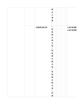 單
            位
            之
            預
            算


            □
□ 院級單位配合款       ※指年度預算
            院
                ※指年度預算
            級
            單
            位
            配
            合
            款
            □
            院
            級
            單
            位
            配
            合
            款
            □
            院
            級
            單
            位
            配
            合
            款
            □
            院
            級
 