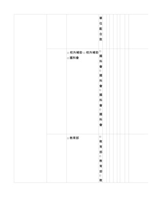 單
                位
                配
                合
                款


                □
□ 校外補助 □ 校外補助
                國
□ 國科會
                科
                會
                □
                國
                科
                會
                □
                國
                科
                會
                □
                國
                科
                會


                □
□ 教育部
                教
                育
                部
                □
                教
                育
                部
                □
                教
 