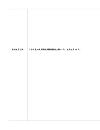 網路資源設備   目前供讀者使用電腦數總館暨各分館 41 台，館員使用 29 台。
 