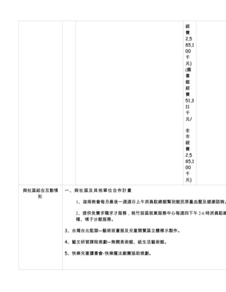 經
                                         費
                                         2,5
                                         85,1
                                         00
                                         千
                                         元)
                                         (圖
                                         書
                                         館
                                         經
                                         費
                                         51,3
                                         11
                                         千
                                         元/

                                         全
                                         市
                                         經
                                         費
                                         2,5
                                         85,1
                                         00
                                         千
                                         元)

與社區結合互動情   一、與社區及其他單位合作計畫
   形
             1、迦南教會每月最後一週週日上午派員駐總館幫到館民眾量血壓及健康諮詢。

             2、提供免費求職求才服務，桃竹苗區就業服務中心每週四下午 2-6 時派員駐總
             稽、埔子分館服務。

           3、台灣台北監獄—藝術班畫展及兒童閱覽區立體標示製作。

           4、藝文研習課程規劃—無闕美術館、紙生活藝術館。

           5、快樂兒童讀書會-快樂魔法劇團協助規劃。
 