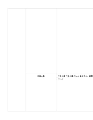 行政人員   行政人員 行政人員 21 人（編制 5 人、約聘雇
       16 人）
 