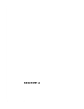 閱覽室 1 間(閱覽中心)
 