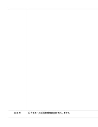 巡迴車   97 年度第一次追加減預算編列 150 萬元，審核中。
 