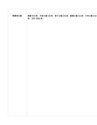 閱覽席位數   總館 420 席、中路分館 110 席、埔子分館 120 席、會稽分館 116 席、大林分館 120 席
        席，合計 1086 席。
 
