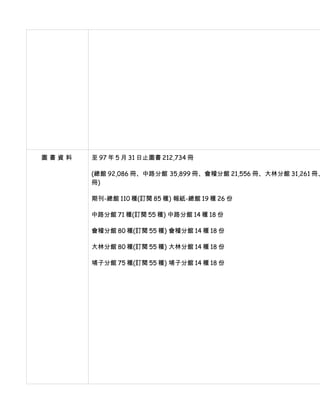 圖書資料   至 97 年 5 月 31 日止圖書 212,734 冊

       (總館 92,086 冊、中路分館 35,899 冊、會稽分館 21,556 冊、大林分館 31,261 冊、
       冊)

       期刊-總館 110 種(訂閱 85 種) 報紙-總館 19 種 26 份

       中路分館 71 種(訂閱 55 種) 中路分館 14 種 18 份

       會稽分館 80 種(訂閱 55 種) 會稽分館 14 種 18 份

       大林分館 80 種(訂閱 55 種) 大林分館 14 種 18 份

       埔子分館 75 種(訂閱 55 種) 埔子分館 14 種 18 份
 