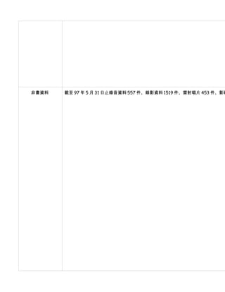 非書資料   截至 97 年 5 月 31 日止錄音資料 557 件、錄影資料 1519 件、雷射唱片 453 件、影碟
 