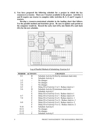 8 PROJECT MANAGEMENT: THE MANAGERIAL PROCESS
4. You have prepared the following schedule for a project in which the key
resources is a tractor. There are 3 tractors available to the project. Activities A
and D require one tractor to complete while Activities B, C, E and F require 2
tractors.
Develop a resource-constrained schedule in the loading chart that follows.
Use the parallel method and heuristics given. Be sure to update each period as
the computer would do. Record the early start (ES), late finish (FL) and slack
(SL) for the new schedule.
Log of Parallel Method of Scheduling: Exercise 8-4
PERIOD ACTIVITY CHANGES
0-1 B Schedule Activity B (first by minimum slack rule)
A Schedule Activity A
1-2 - No changes
2-3 - No changes
3-4 - No changes
4-5 C Delay ES of Activity C to 5. Reduce slack to 1
5-6 D Schedule Activity D (minimum slack rule)
C Schedule Activity C
E Delay ES of Activity E to 6. Reduce slack to 1
6-7 E Delay ES of Activity E to 7. Reduce slack to 0
7-8 E Delay ES of Activity E to 8. Reduce slack to -1
F Delay ES of Activity F to 11. Reduce slack to -1
8-9 E Delay ES of Activity E to 9. Reduce slack to -2
F Delay ES of Activity F to 12. Reduce slack to -2
9-10 E Schedule Activity E
10-11 - No changes
11-12 - No changes
12-13 F Schedule Activity F
 