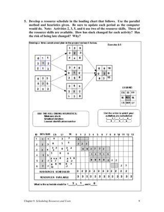 Chapter 8 Scheduling Resources and Costs 9
5. Develop a resource schedule in the loading chart that follows. Use the parallel
method and heuristics given. Be sure to update each period as the computer
would do. Note: Activities 2, 3, 5, and 6 use two of the resource skills. Three of
the resource skills are available. How has slack changed for each activity? Has
the risk of being late changed? Why?
 