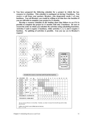 Chapter 8 Scheduling Resources and Costs 11
6. You have prepared the following schedule for a project in which the key
resource is a backhoe. This schedule is contingent on having 3 backhoes. You
receive a call from your partner, Brooker, who desperately needs 1 of your
backhoes. You tell Brooker you would be willing to let him have the backhoe if
you are still able to complete your project in 11 months.
Develop a resource schedule in the loading chart that follows to see if it is
possible to complete the project in 11 months with only 2 backhoes. Be sure to
record the order in which you schedule the activities using scheduling heuristics.
Activities 5 and 6 require 2 backhoes, while activities 1, 2, 3, and 4 require 1
backhoe. No splitting of activities is possible. Can you say yes to Brooker’s
request?
 