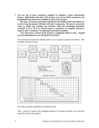 12 PROJECT MANAGEMENT: THE MANAGERIAL PROCESS
7. You are one of three carpenters assigned to complete a short construction
project. Right before the start of the project, one of your fellow carpenters was
hospitalized and will not be available to work on the project.
Develop a resource-constrained schedule in the loading chart that follows to
see how long the project will take with only 2 carpenters. Be sure to record the
order in which you schedule the activities using the scheduling heuristics.
Activities A, B, C, D, E, G, and H require 2 carpenters to complete. Activity F
requires only 1 carpenter. No splitting of activities is possible.
You will receive a bonus if the project is completed within 15 days. Should
you start planning how you will spend your bonus?
You should not spend time planning how you are going to spend your bonus. The
schedule will take 16 days.
The order activities scheduled: A,C,B,D,E,F,G,H
Note: Activity F needs to be scheduled ahead of G because the delay in its start has
caused its slack to be negative.
 
