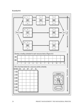 24 PROJECT MANAGEMENT: THE MANAGERIAL PROCESS
Exercise 8-1
 