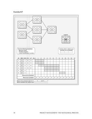 30 PROJECT MANAGEMENT: THE MANAGERIAL PROCESS
Exercise 8-7
 