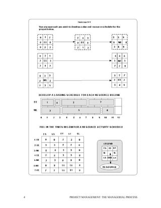 4 PROJECT MANAGEMENT: THE MANAGERIAL PROCESS
 